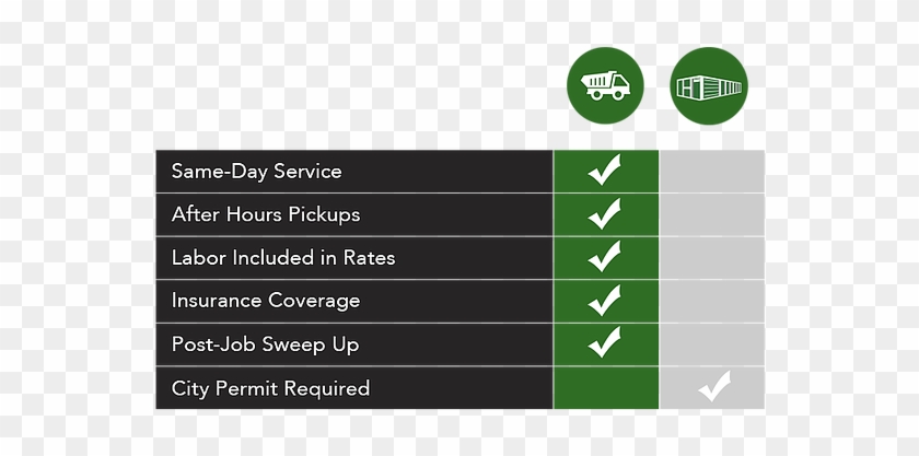 Ch Waste Services, Waste Management, Waste Management - Slope #836270