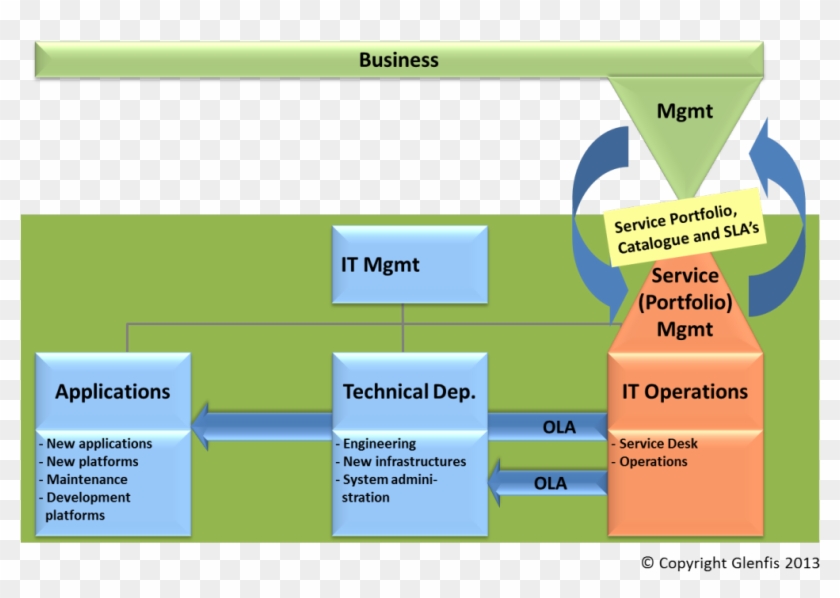 The Shift Towards Service Management And Service Portfolio - Servicenow Service Portfolio Management #836299