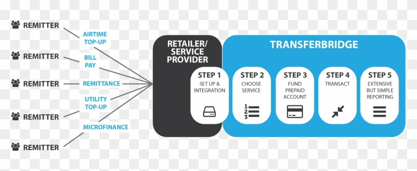 Benefits - Services Of Retailers #836313