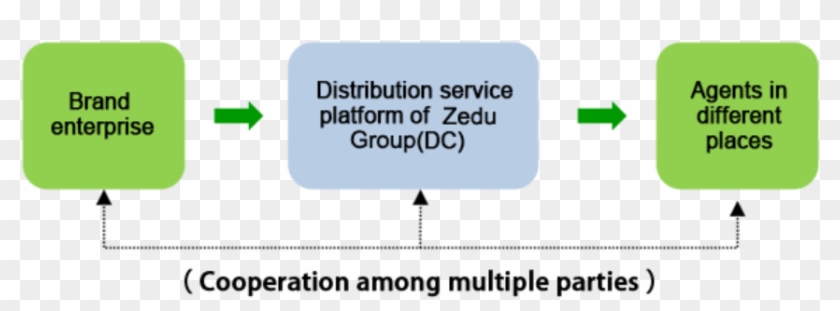 Production-oriented Supply Chain Service - Production #836326