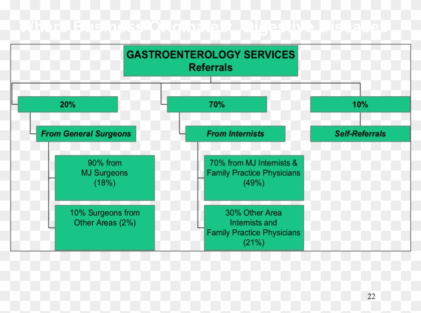 Using Slide - Diagram #836334