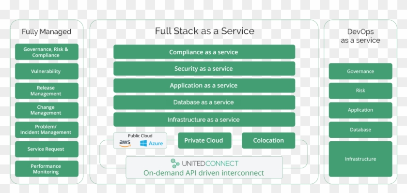 Enables Devops As A Service For Delivery And Management - Equalizer Na Bialym Tle #836350