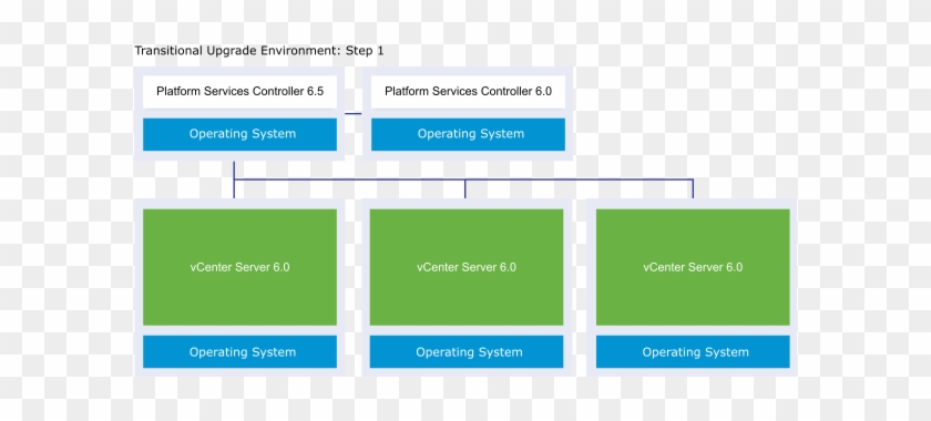 Vcenter Server External Deployment With One External - Instance #836439