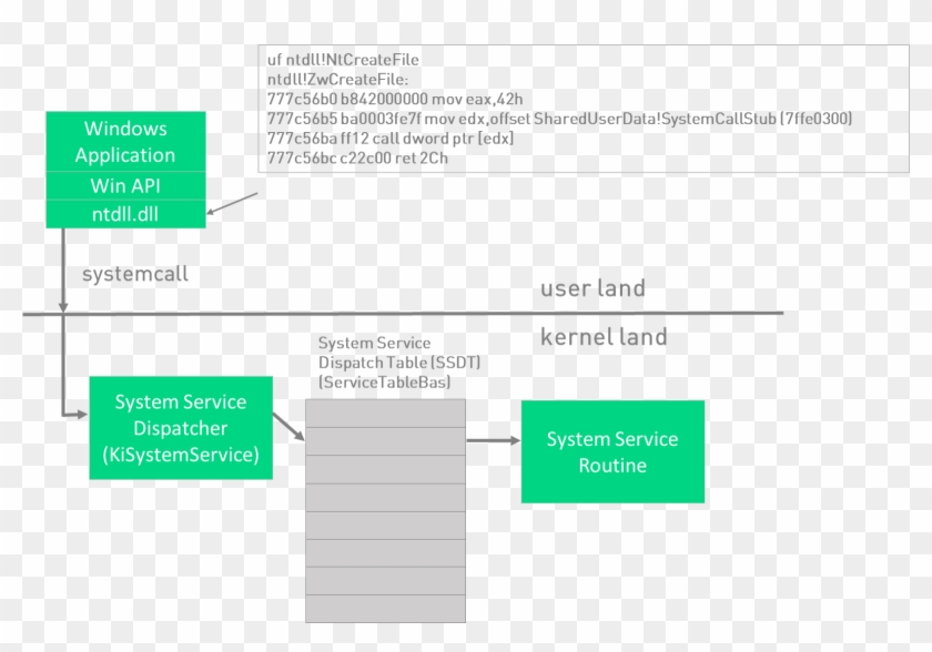 Picture3 - System Service Dispatch Table Entry #836451