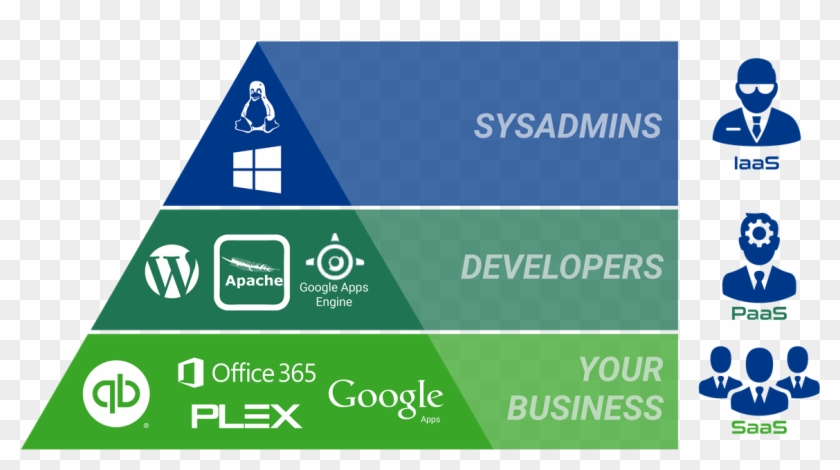 Implementing Saas Based Solutions From Systems X Will - Saas Examples Png #836460