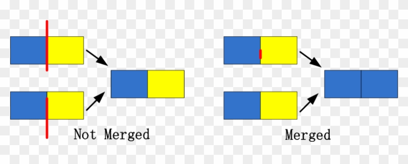 Conditions Of Building Area Merged - Flag #837927