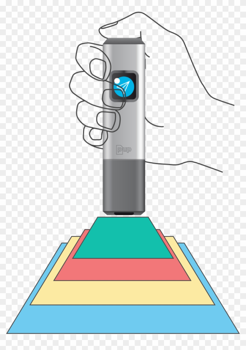 The Connected Pocket Scanner - Technology #838575