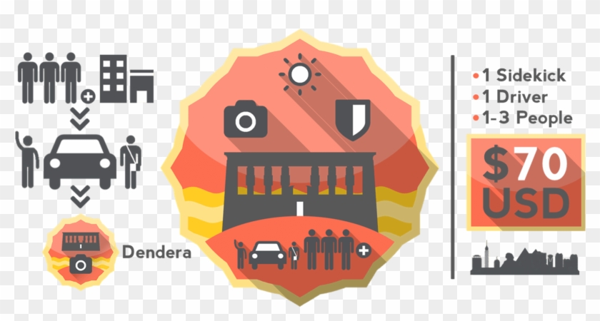 Dendera Infographic Announce - Infographic #841372