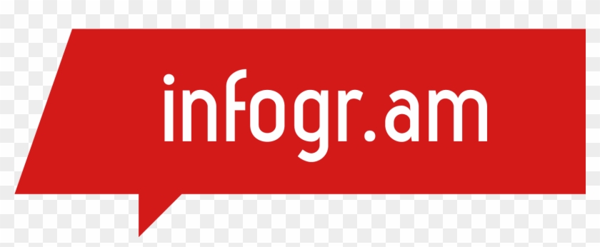Infogram Logo - Logo De Infogr Am #842926