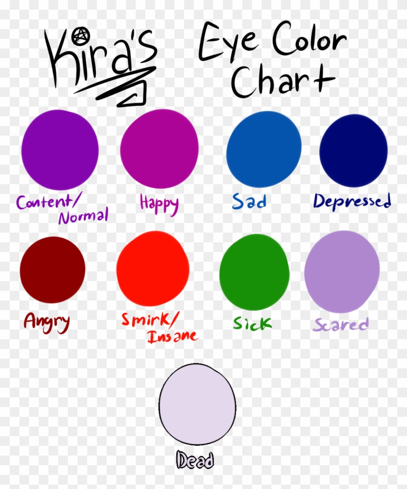Eye Color Chart By Wolvesponiesohmy - Eye Color #845549