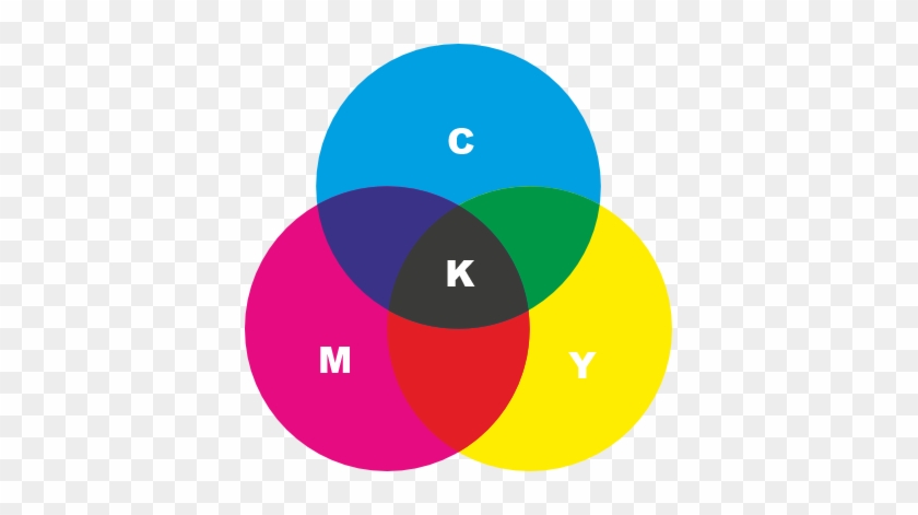 Rgb Format - Cyan Magenta Yellow Key #846437