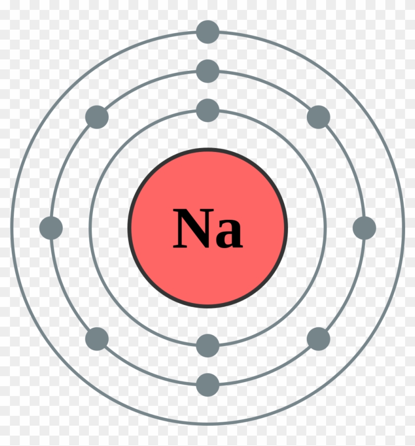 Two Electrons Orbit Very Close To The Nucleus - Electronic Structure Of Potassium #846543