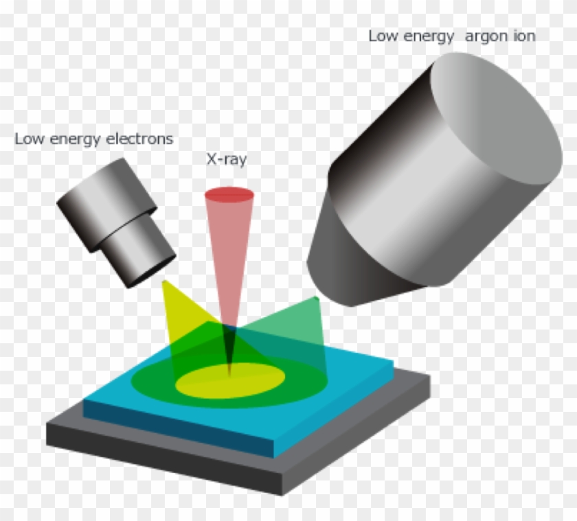 Samples Static Charge Allowing The Low Energy Electron - Graphic Design #846607