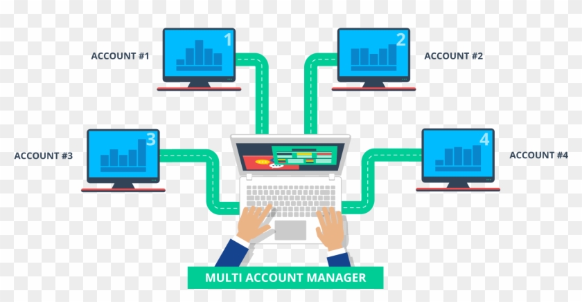 Here Are The Key Benefits Of Using A Mam Account With - Mam Account #848131