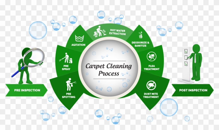 Carpet Cleaning Melbourne - Carpet Cleaning Melbourne #852758