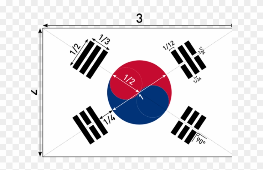 Drawn Flag - South Korea Flag #853164