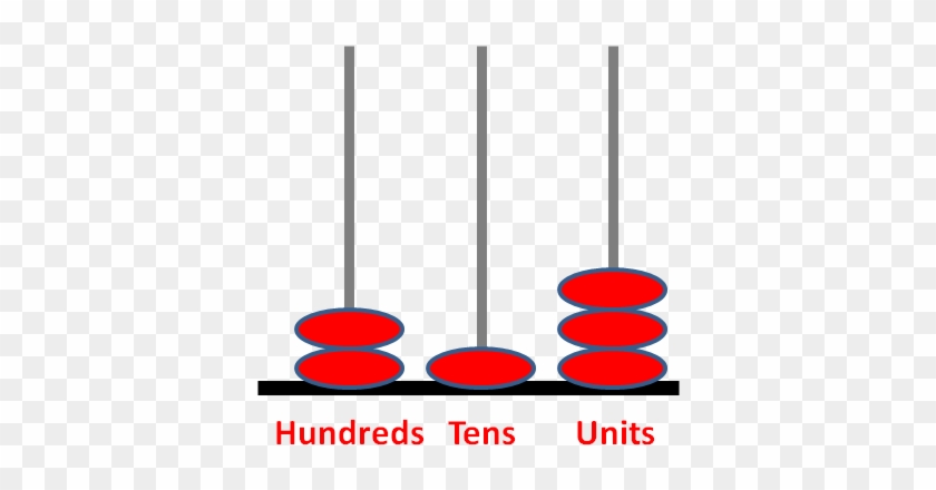 Write Down The Number Shown On The Abacus - Circle #855560