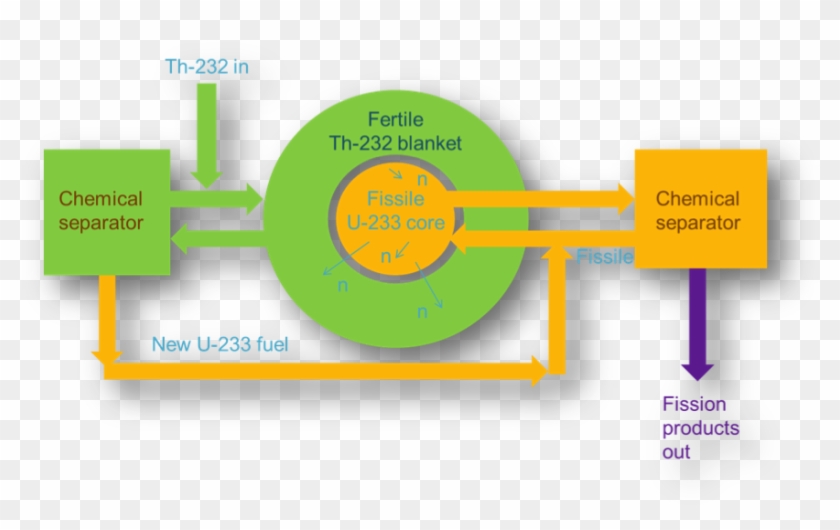 Lftr Schematic - Diagram #856014