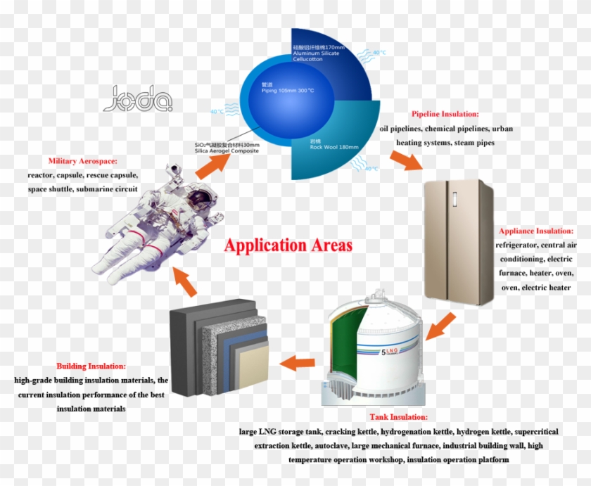 Joda Aerogel Insulation Blanket Is The Product That - Astronaut #856016