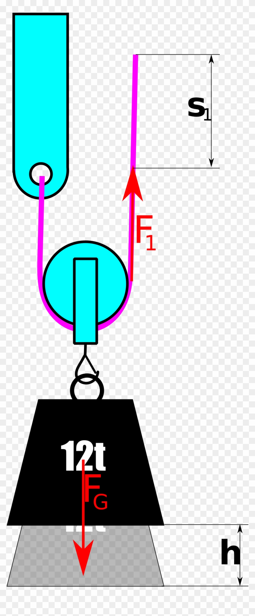 Moving Pulley - Pulley #857162