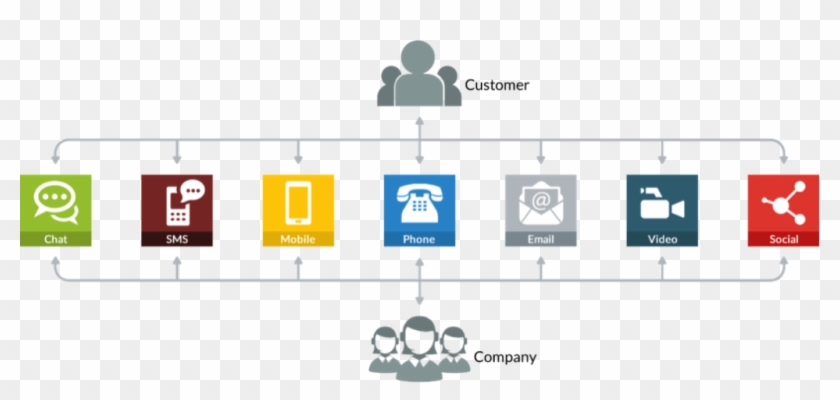 Omnichannel Customer Service Model - Omni Channel Call Center #857222