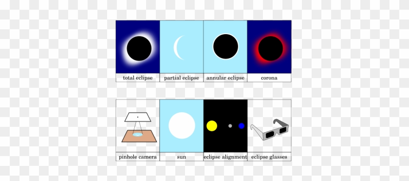 Solar Eclipse Printout - Solar Eclipse #859659