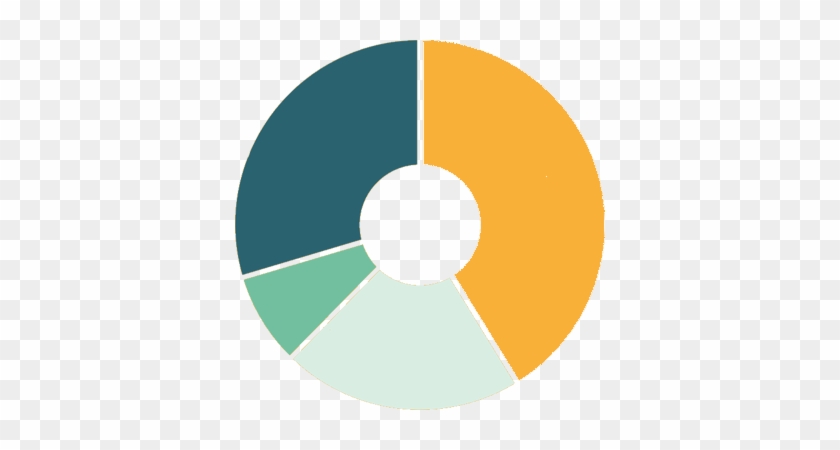 Human Capital And Workforce Development - Circle #860163