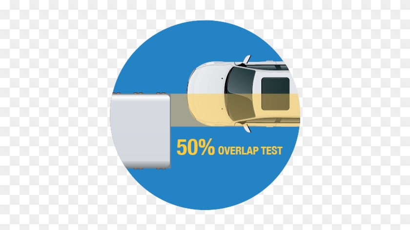 50 Percent Overlap Test Configuration - 50% Reduction Impots #860427