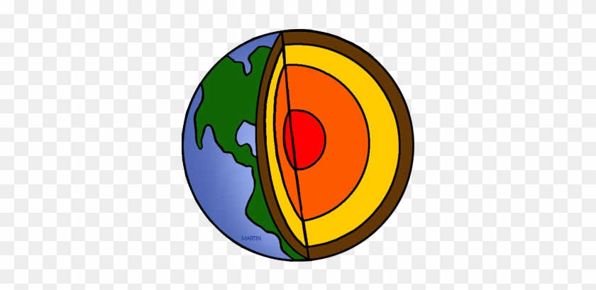 Phillip Martin Clip Art Earth - Layers Of The Earth Clipart #860750