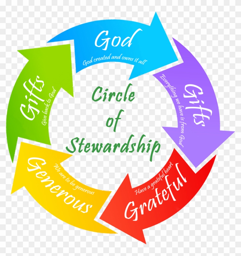 The Commission On Stewardship For The Diocese Of Atlanta - The Commission On Stewardship For The Diocese Of Atlanta #862391