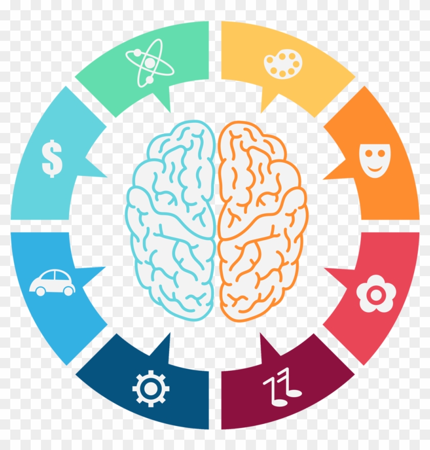 Lateralization Of Brain Function Computer Icons Clip - Just Want It To Work!: A Guide To Unde #862409