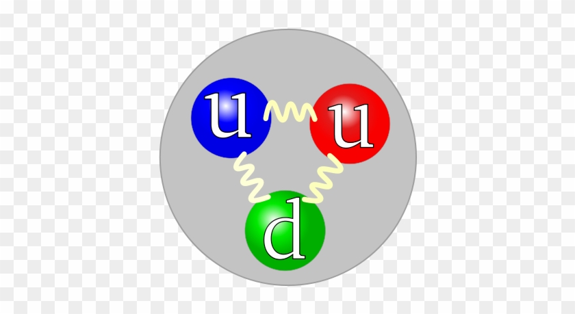 Particle Physics Made Easy Quantum Chromodynamics Energy - Proton Quarks #862425