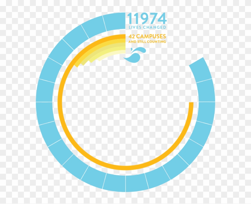 11974 Lives Changed - Srm Beer #862440