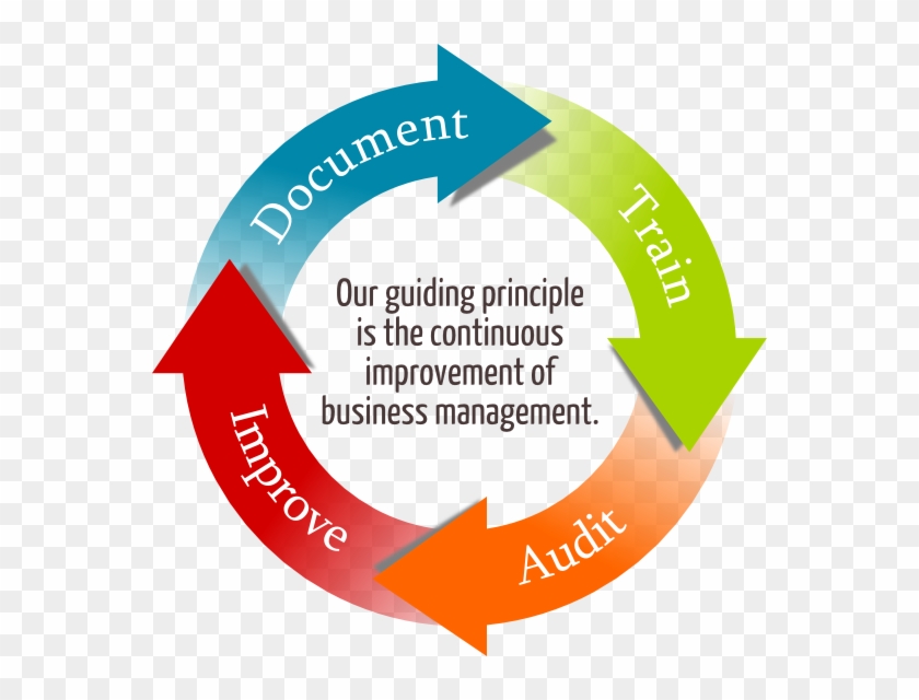 Circle-chart - Quality Circle Diagram #862458