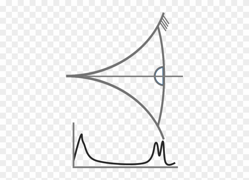 The Brightness Of The Dot Is Proportional To The Intensity - The Brightness Of The Dot Is Proportional To The Intensity #862581