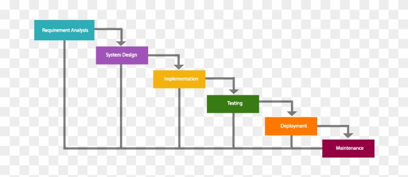 Waterfall Project Management - Diagram #863078