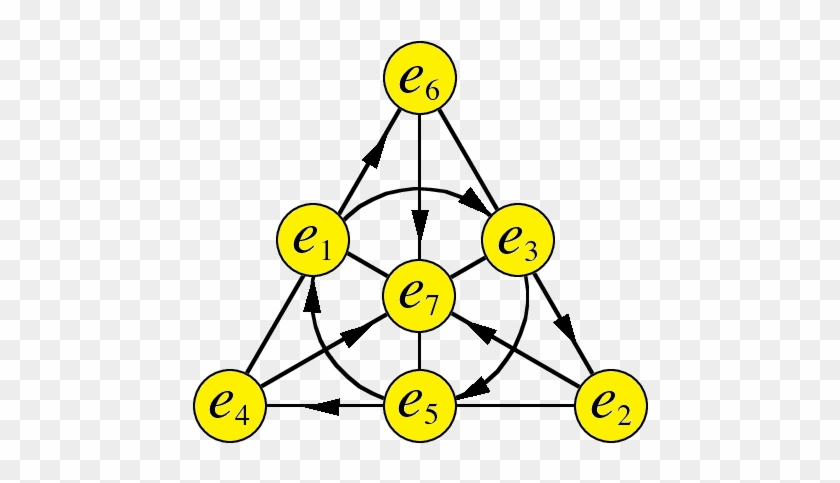 Braids, Normed Division Algebras, And Standard Model - Circle #863484