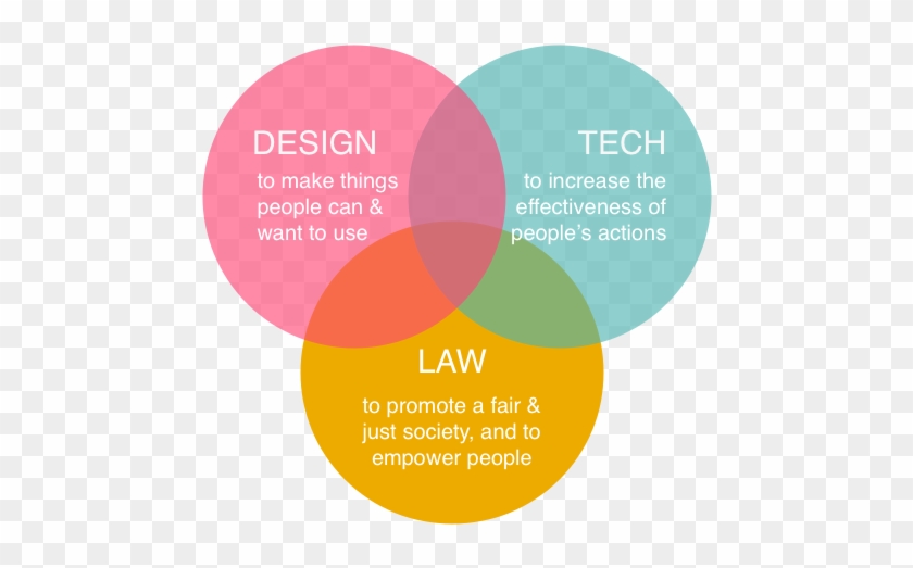 Legal Design Lab - Circle #865937