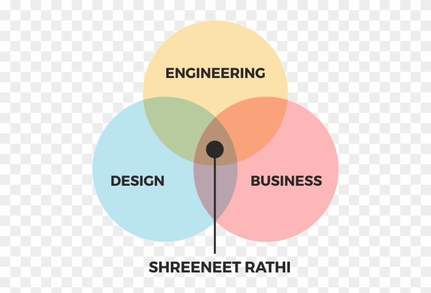 Design Engineering Business - Greenpeace Energy #865959