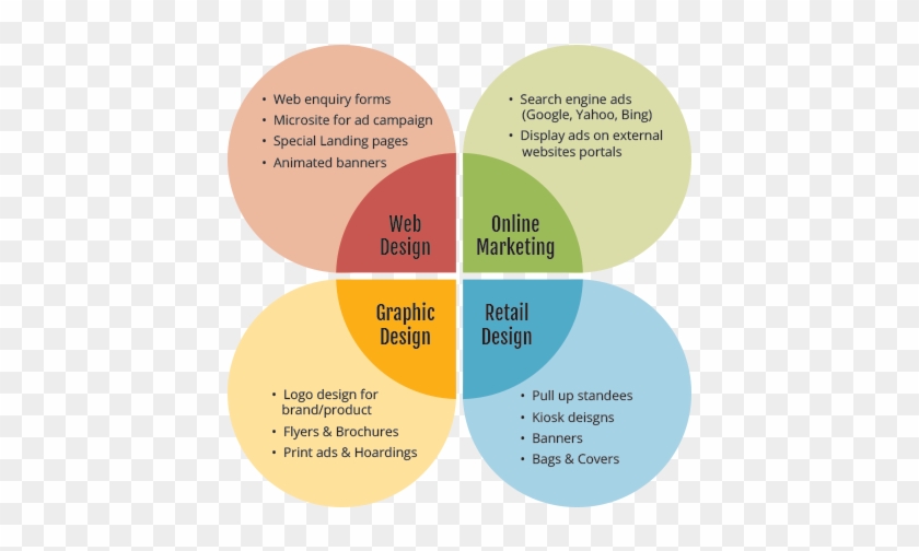 Advertising Campaign Design - Circle #865966