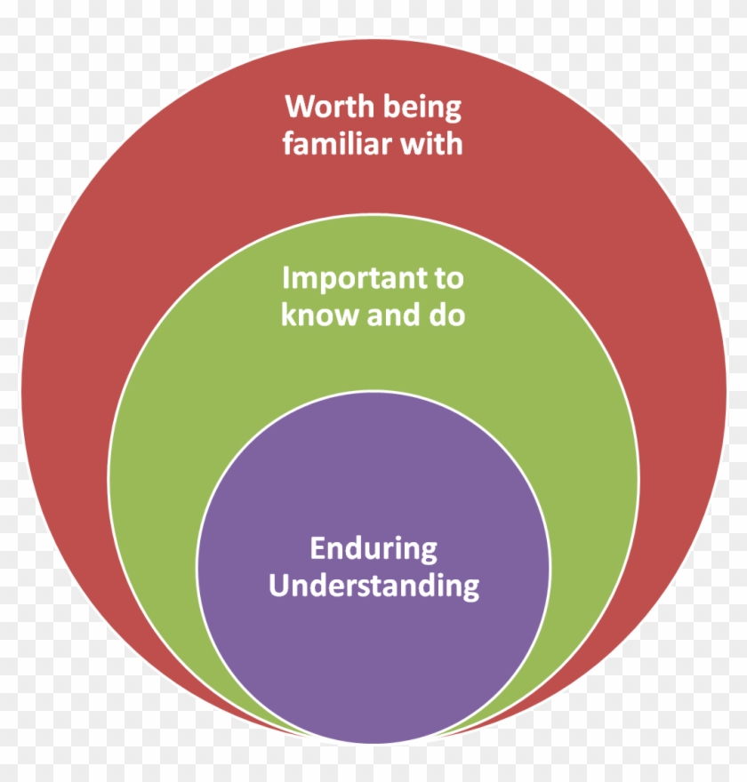 Prioritizing Learning Goals Illustrated By Concentric - Marketing #866060