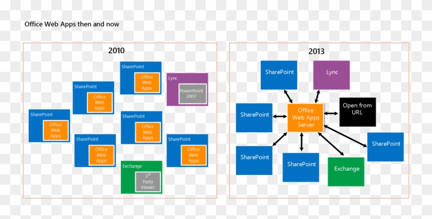 Enter Image Description Here - Difference Between Exchange 2010 And 2013 #866089