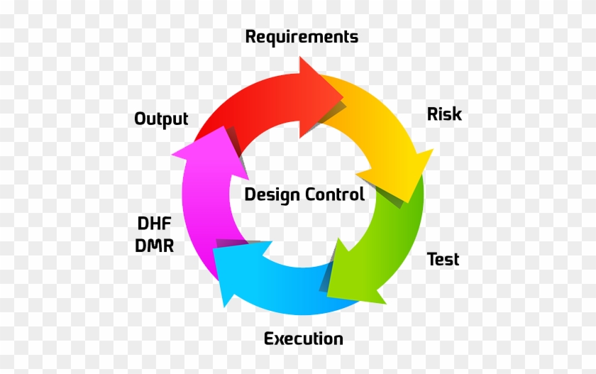 Design Control Is Our Holistic Solution For Integrating - Illustration #866107