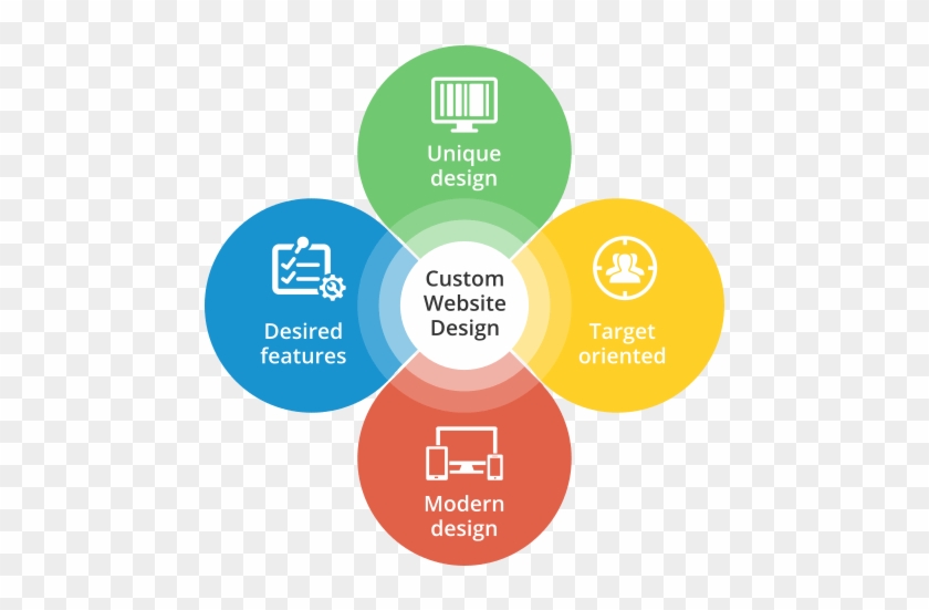 Best Custom Web Design Company - Web Design Features #866108