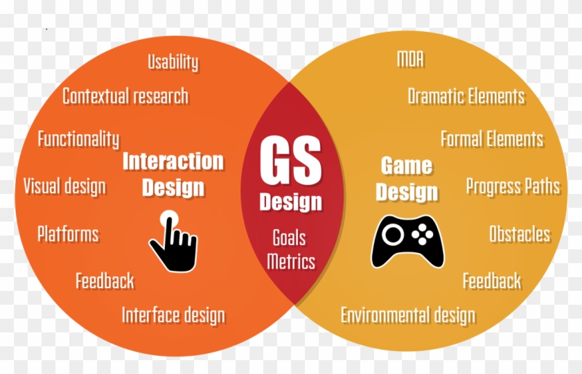While Gamified Systems Use Concepts Or Entities From - Gs Design #866115