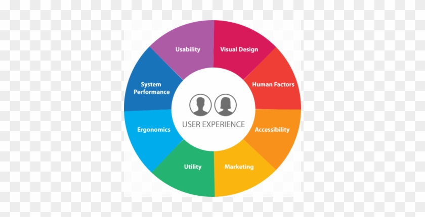 Usability And User Experience #866121