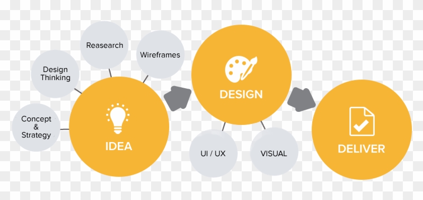 Mobile Ui Design - User Interface #866122