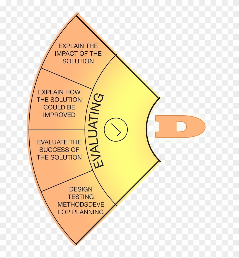 You Must Now Generate Tests That Will Help You Evaluate - Circle #866124