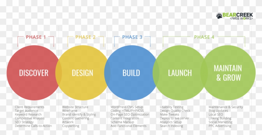 Bearcreek Website Design Process - Diagram #866131