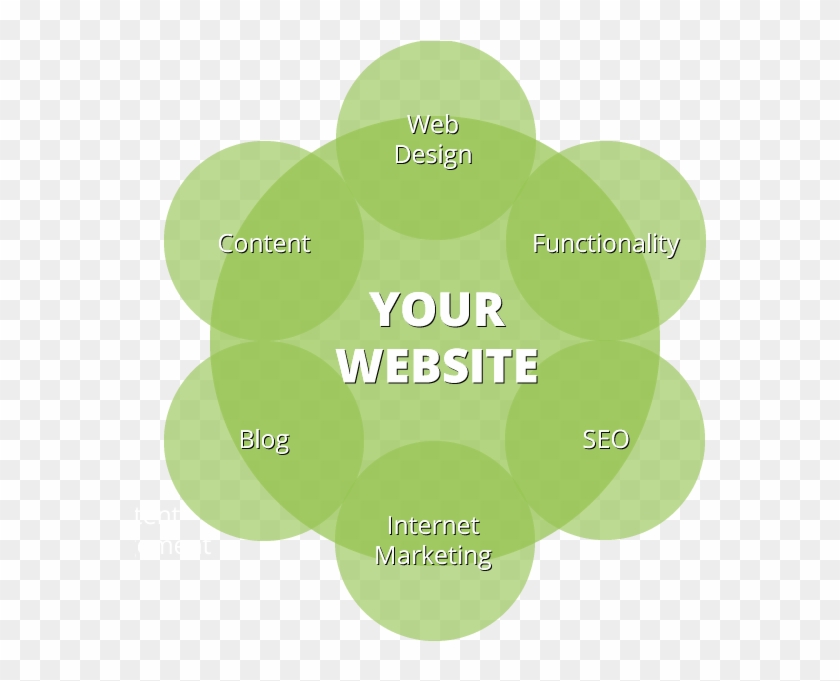 At Sweet P Web Design In Durango, We Are Taking A Whole - Circle #866158